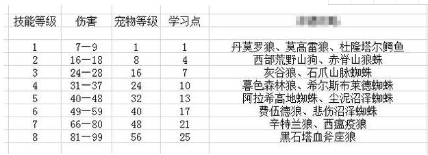 怀旧服猎人10级抓宝宝_魔兽猎人抓什么宝宝好_怀旧服猎人宠物技能学习