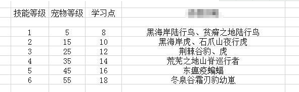 怀旧服猎人宠物技能学习_魔兽猎人抓什么宝宝好_怀旧服猎人10级抓宝宝