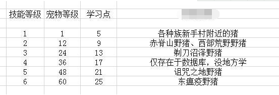 怀旧服猎人10级抓宝宝_魔兽猎人抓什么宝宝好_怀旧服猎人宠物技能学习