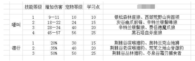 怀旧服猎人宠物技能学习_怀旧服猎人10级抓宝宝_魔兽猎人抓什么宝宝好