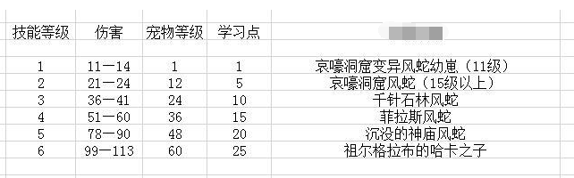 魔兽猎人抓什么宝宝好_怀旧服猎人宠物技能学习_怀旧服猎人10级抓宝宝