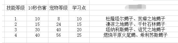 怀旧服猎人10级抓宝宝_怀旧服猎人宠物技能学习_魔兽猎人抓什么宝宝好