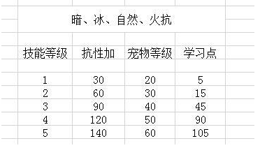 怀旧服猎人10级抓宝宝_魔兽猎人抓什么宝宝好_怀旧服猎人宠物技能学习