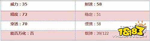 穿越火线m14ebr暗夜_CF手游M14EBR-暗夜武器好用吗_CF手游M14EBR-暗夜属性解析