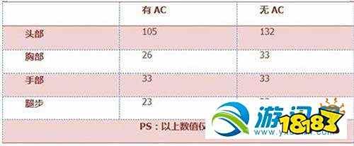 CF手游M14EBR-暗夜属性解析_CF手游M14EBR-暗夜武器好用吗_穿越火线m14ebr暗夜
