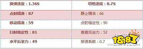 穿越火线m14ebr暗夜_CF手游M14EBR-暗夜武器好用吗_CF手游M14EBR-暗夜属性解析