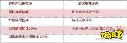 CF手游M14EBR-暗夜属性解析_CF手游M14EBR-暗夜武器好用吗_穿越火线m14ebr暗夜