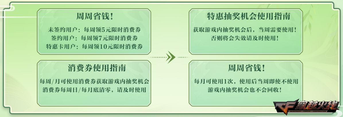 新会员签约奖励_穿越火线灵狐的约定活动_穿越火线签到12送会员