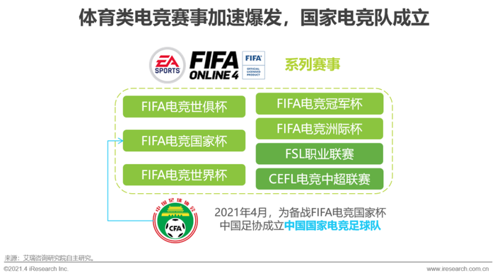 中国电竞市场规模趋势_穿越火线赛事直播_中国电竞产业生态发展