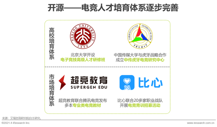 穿越火线赛事直播_中国电竞产业生态发展_中国电竞市场规模趋势