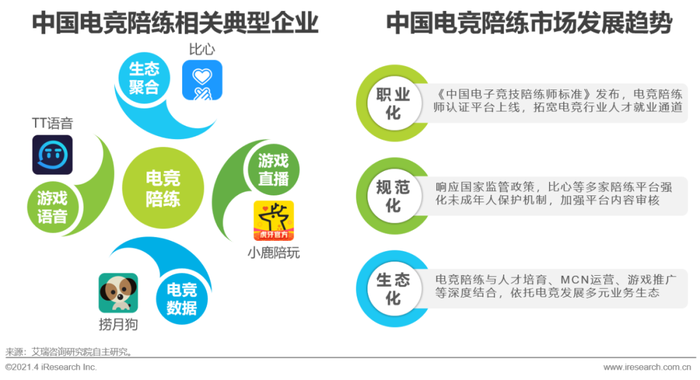 中国电竞产业生态发展_穿越火线赛事直播_中国电竞市场规模趋势