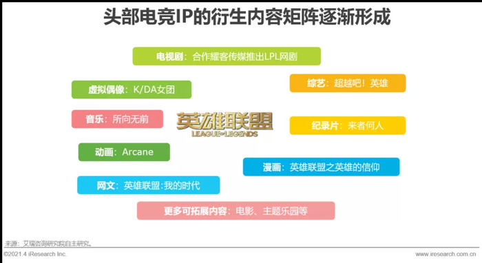 中国电竞市场规模趋势_中国电竞产业生态发展_穿越火线赛事直播