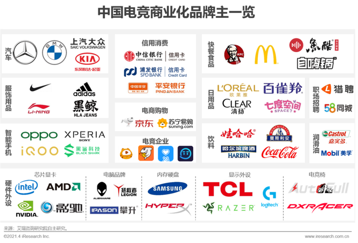 穿越火线赛事直播_中国电竞产业生态发展_中国电竞市场规模趋势