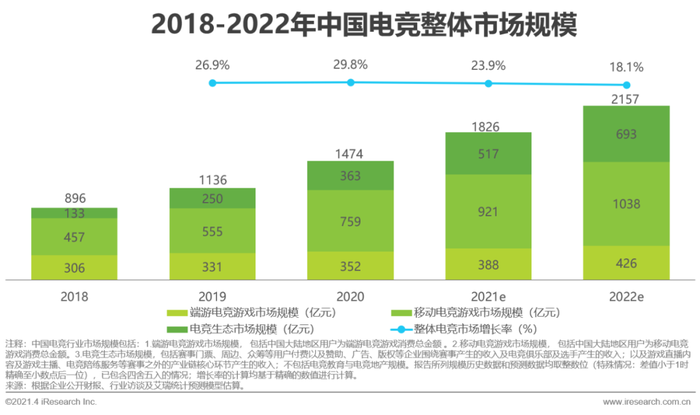 中国电竞产业生态发展_穿越火线赛事直播_中国电竞市场规模趋势