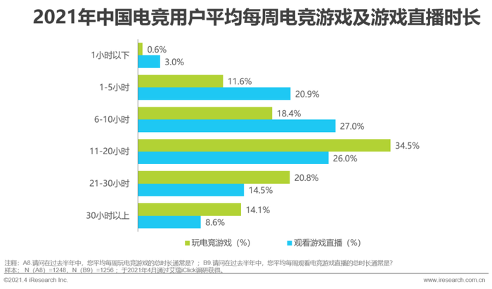 中国电竞产业生态发展_中国电竞市场规模趋势_穿越火线赛事直播