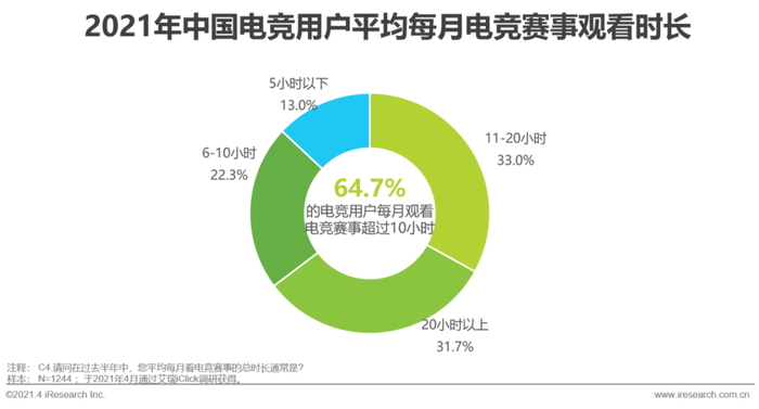 穿越火线赛事直播_中国电竞产业生态发展_中国电竞市场规模趋势