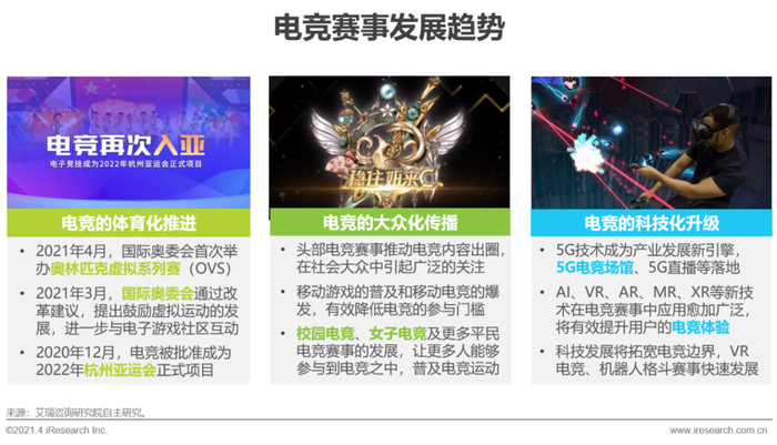 中国电竞产业生态发展_穿越火线赛事直播_中国电竞市场规模趋势