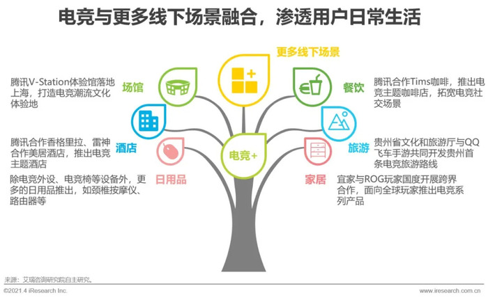 中国电竞产业生态发展_中国电竞市场规模趋势_穿越火线赛事直播