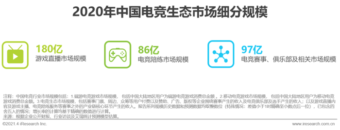 中国电竞产业生态发展_中国电竞市场规模趋势_穿越火线赛事直播