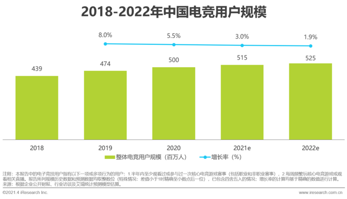 中国电竞市场规模趋势_穿越火线赛事直播_中国电竞产业生态发展
