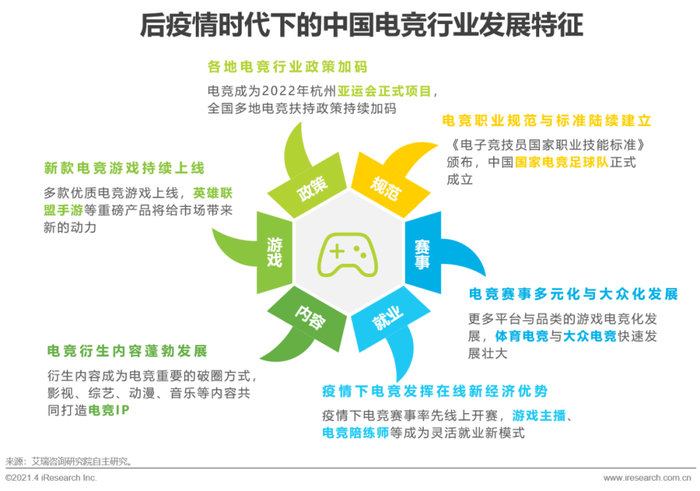 中国电竞产业生态发展_穿越火线赛事直播_中国电竞市场规模趋势