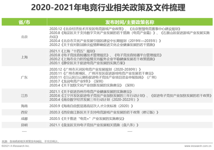 中国电竞市场规模趋势_中国电竞产业生态发展_穿越火线赛事直播