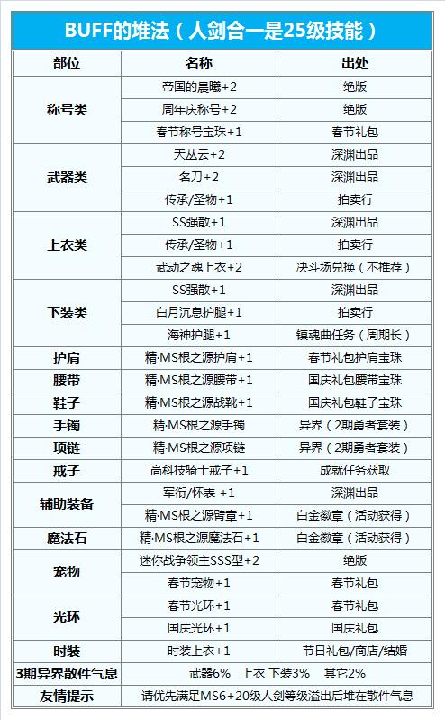 剑宗武器精通_剑宗职业定位_剑宗技能连招分析