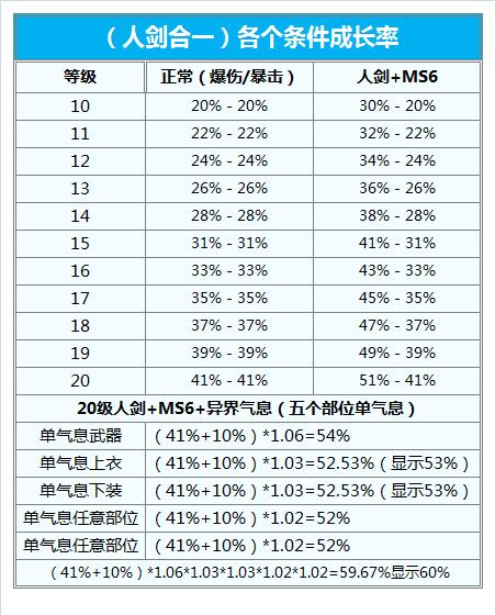 剑宗职业定位_剑宗技能连招分析_剑宗武器精通