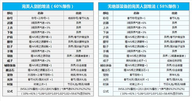 剑宗技能连招分析_剑宗武器精通_剑宗职业定位