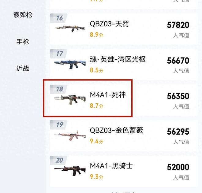 《穿越火线》为什么M4A1-死神快不行了？毕竟这可是当年的神器
