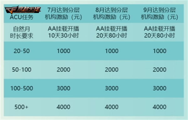 手游穿越火线刷钻石是真的吗_穿越火线抖音直播激励活动_高额奖金池限时开放