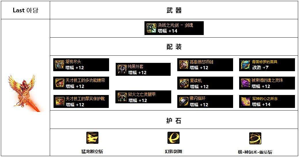 dnf装备大全图_韩服Lv110版本高战玩家配装思路分析_男鬼剑黑暗武士配装攻略