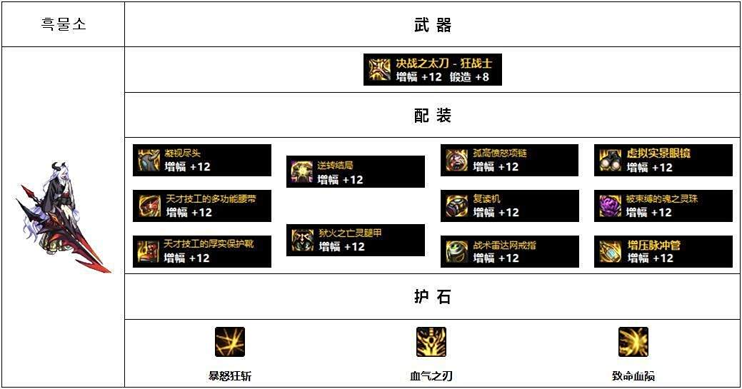 韩服Lv110版本高战玩家配装思路分析_男鬼剑黑暗武士配装攻略_dnf装备大全图