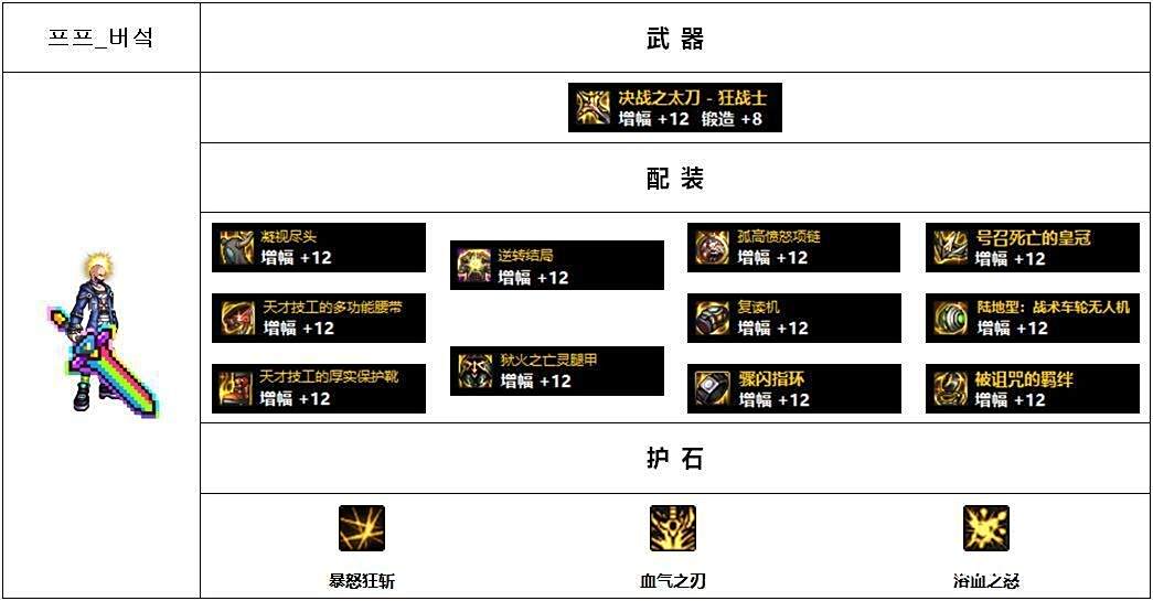 dnf装备大全图_韩服Lv110版本高战玩家配装思路分析_男鬼剑黑暗武士配装攻略
