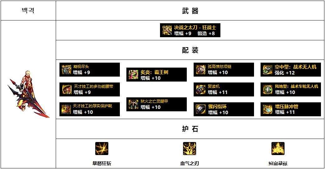 男鬼剑黑暗武士配装攻略_dnf装备大全图_韩服Lv110版本高战玩家配装思路分析