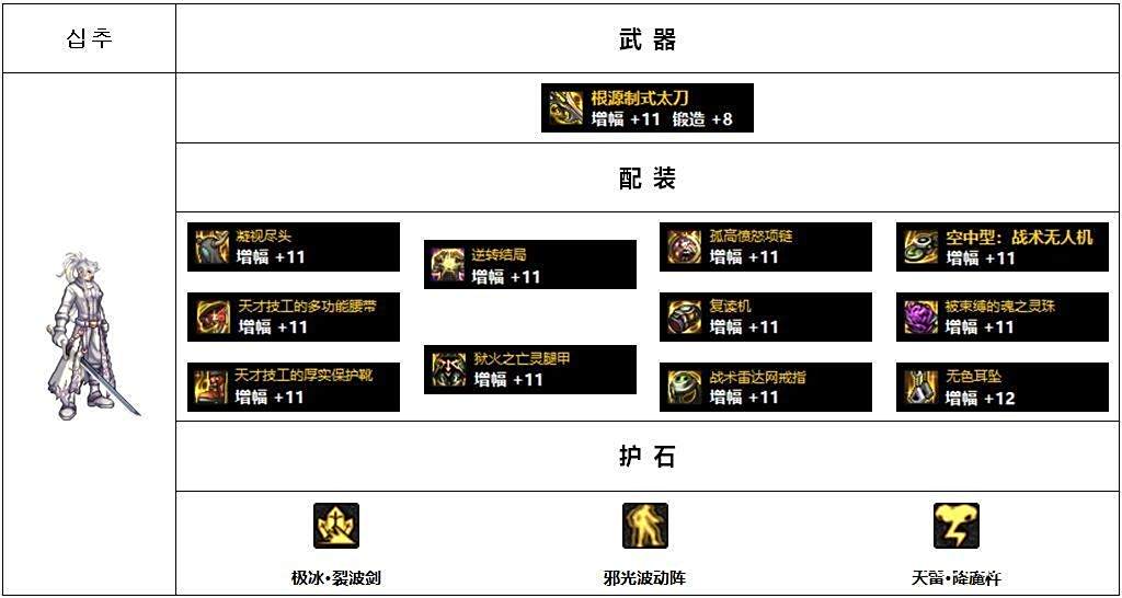 韩服Lv110版本高战玩家配装思路分析_男鬼剑黑暗武士配装攻略_dnf装备大全图