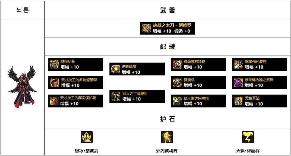 男鬼剑黑暗武士配装攻略_dnf装备大全图_韩服Lv110版本高战玩家配装思路分析