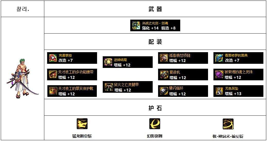 韩服Lv110版本高战玩家配装思路分析_男鬼剑黑暗武士配装攻略_dnf装备大全图