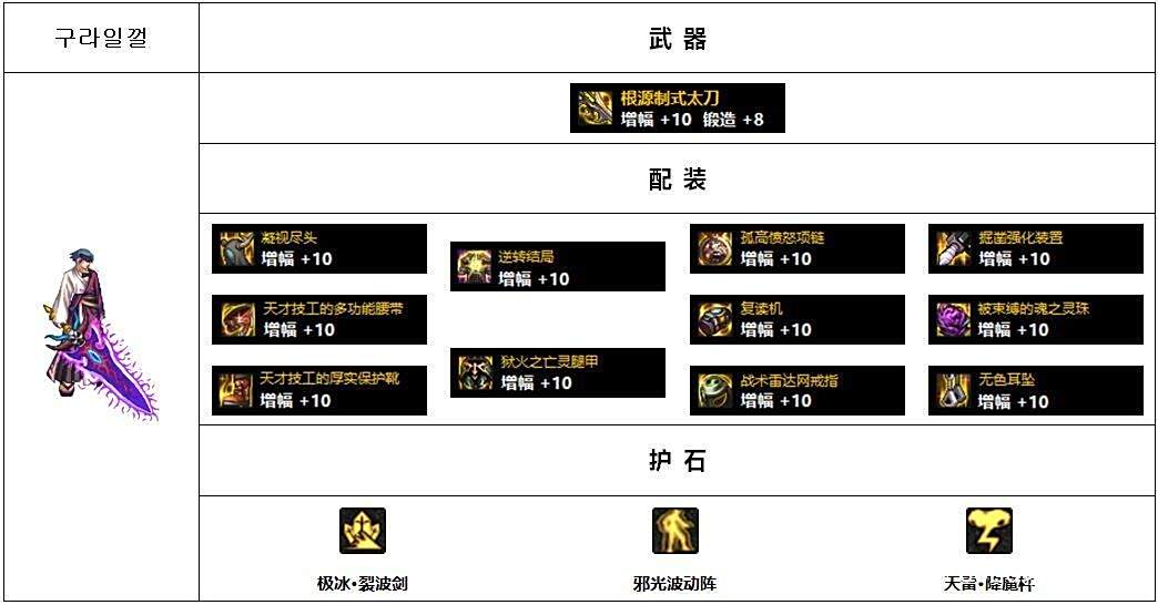 韩服Lv110版本高战玩家配装思路分析_dnf装备大全图_男鬼剑黑暗武士配装攻略