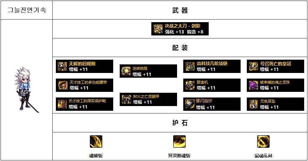 男鬼剑黑暗武士配装攻略_dnf装备大全图_韩服Lv110版本高战玩家配装思路分析