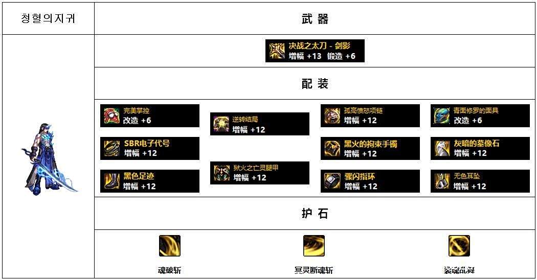 dnf装备大全图_韩服Lv110版本高战玩家配装思路分析_男鬼剑黑暗武士配装攻略