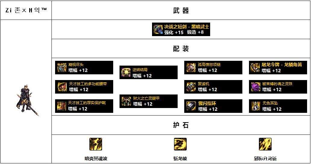 男鬼剑黑暗武士配装攻略_dnf装备大全图_韩服Lv110版本高战玩家配装思路分析