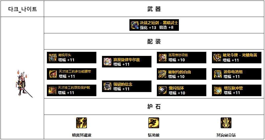韩服Lv110版本高战玩家配装思路分析_男鬼剑黑暗武士配装攻略_dnf装备大全图