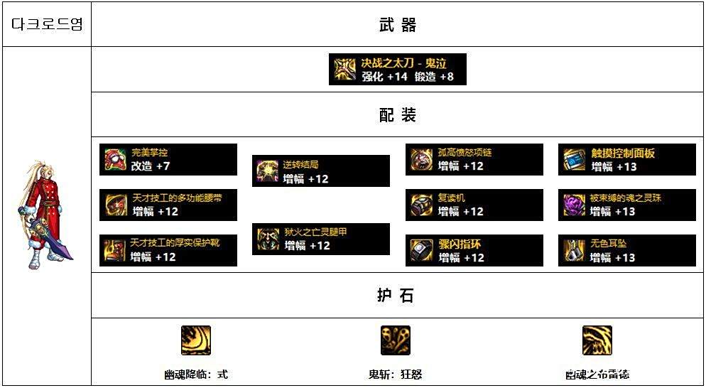 韩服Lv110版本高战玩家配装思路分析_男鬼剑黑暗武士配装攻略_dnf装备大全图