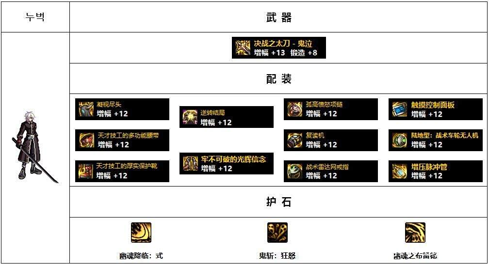 dnf装备大全图_男鬼剑黑暗武士配装攻略_韩服Lv110版本高战玩家配装思路分析