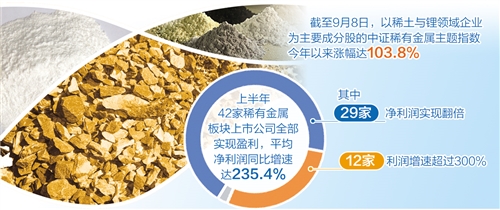 市场需求推动稀有金属板块走高