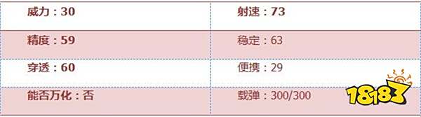 加特林-堡垒枪械数据_穿越火线加特林h_加特林-堡垒特殊属性