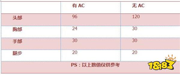 加特林-堡垒枪械数据_加特林-堡垒特殊属性_穿越火线加特林h
