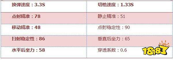 穿越火线加特林h_加特林-堡垒枪械数据_加特林-堡垒特殊属性