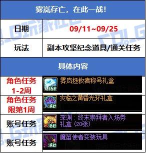 副本材料奖励_穿越火线签到活动专区_游戏活动